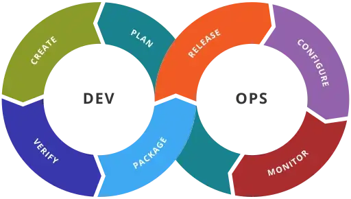 Devops Toolchain stages on Wikipedia