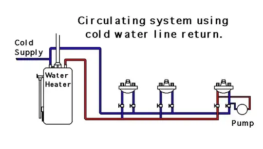 Water circulating system