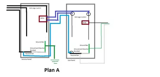 Neutral bar in sub panel is bonded to ground bar. Problems?