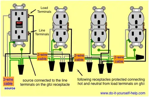 Ground Fault Circuit Interrupter System