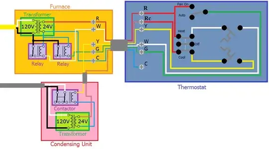 Multiple Signal HVAC System