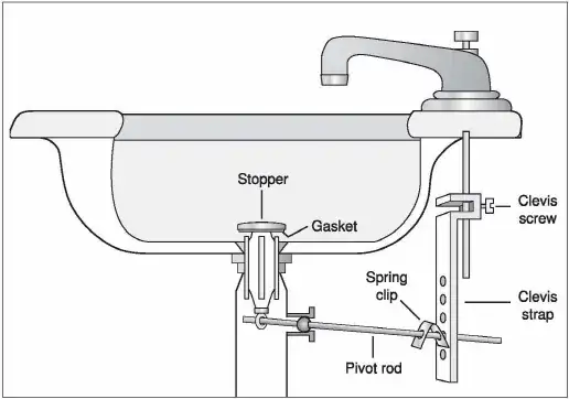 Diagram outlining how stoppers work in general and names of the different parts.