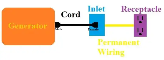 20 ampere generator hook up