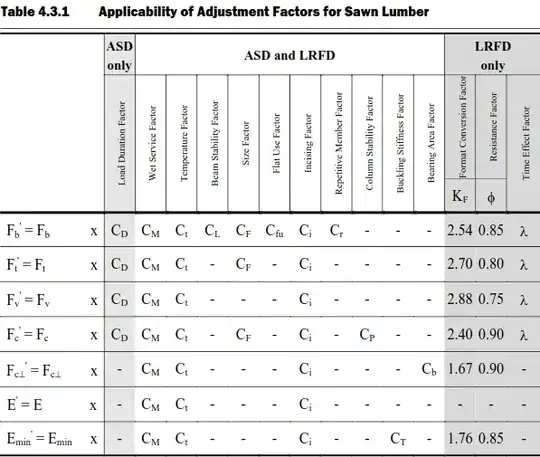 Reference bending value adjustments