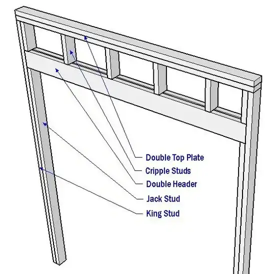 doorframing