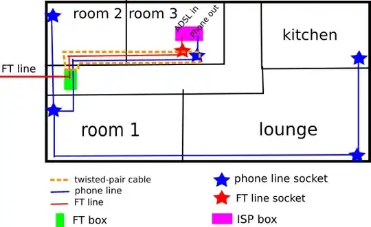 home phone line