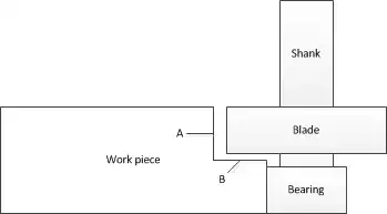 picture of rabbet bit against workpiece
