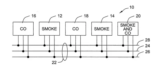 Multiple types of interconnected alarms