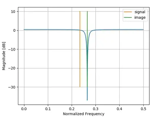2nd order notch filter