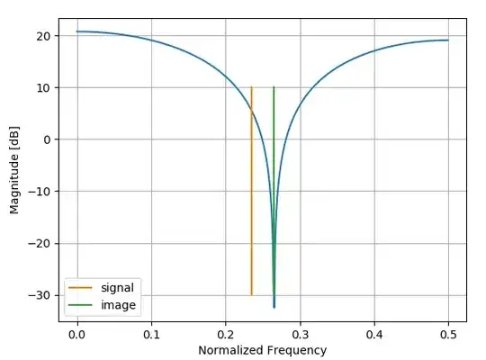 Frequency response of 3 tap solution