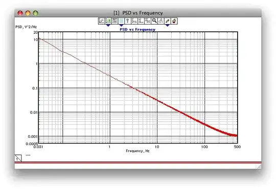 PSD for 1/f noise via Corsini and Saletti algorithm