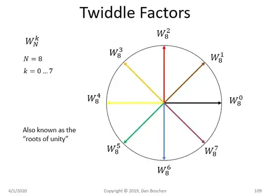 twiddle factors