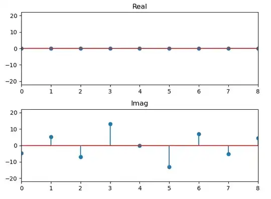 DFT of odd real sequence