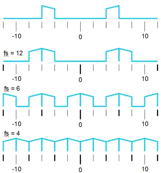 Sampling at different frequencies