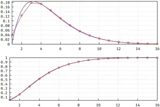 2nd order Gaussian analog vs IIR, fs=3