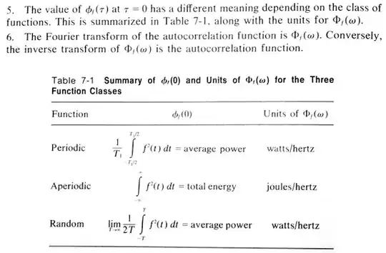 Autocorrelation units