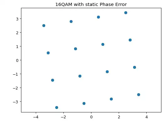 QAM phase error
