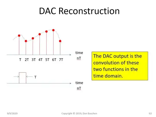 DAC Convolution