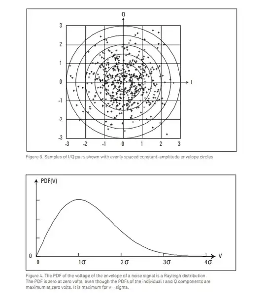 Rayleigh Distribution