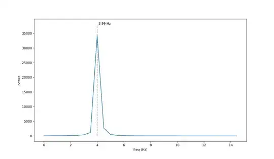power spectrum of the 4.1hz signal