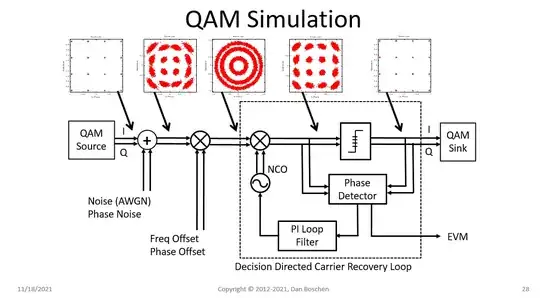 carrier tracking simulation