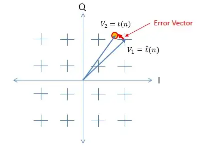 error vector