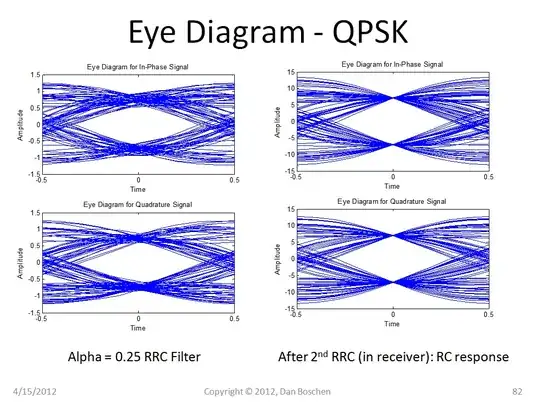 QPSK Eye Diagram