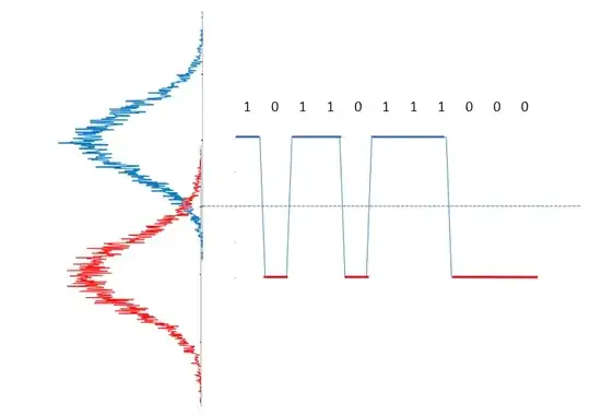 Noise with code sequence