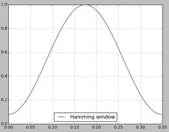 Hamming window