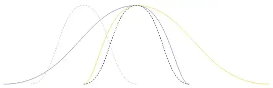 Illustration of lapped analysis-processing-synthesis using asymmetrical windows