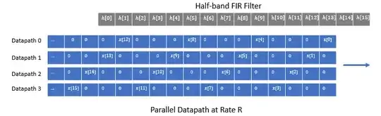 Parallel Datapath through halfband at full rate R