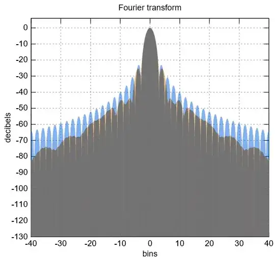 Fourier tranforms of the windows