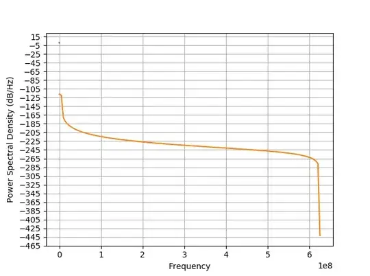 this is the output of the PSD