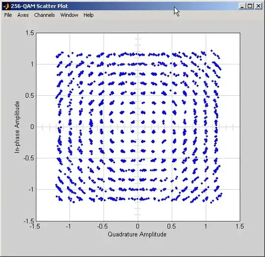 256-QAM with distortion