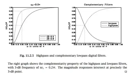 Picture from Orfanidis, page 573.