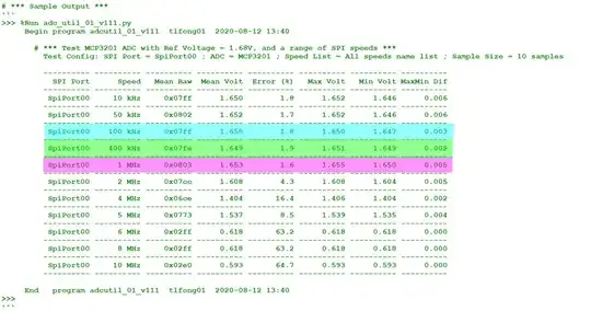 mcp3201 test 10khz to 10MHz