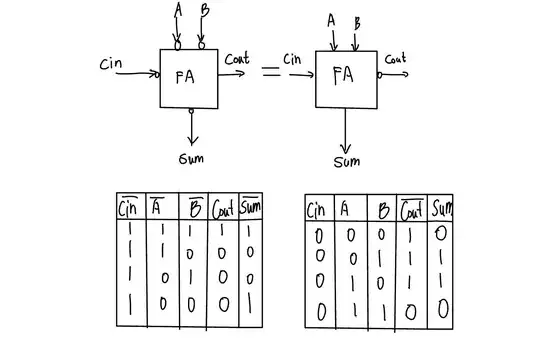 Equivalent transforms of Full