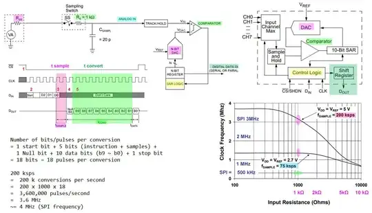 mcp3008 operation