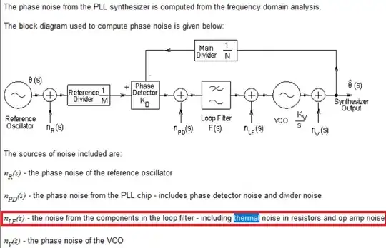 Phase noise calculation block diagram