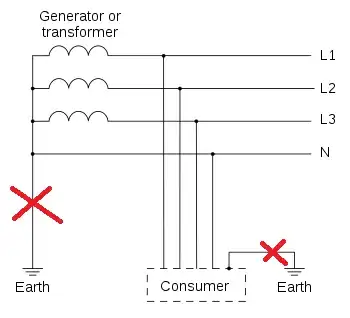 Electrical power system without ground connections.