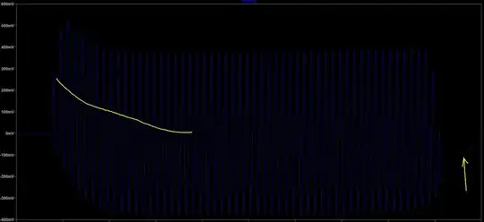 DC offset in the start. exponentially shaped