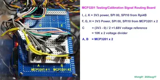 dual mcp3201 test