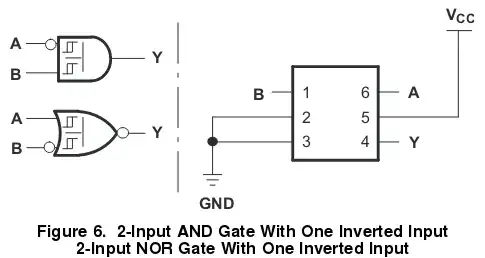 AND with one inverting input from combined logic with SN74LVC1G97