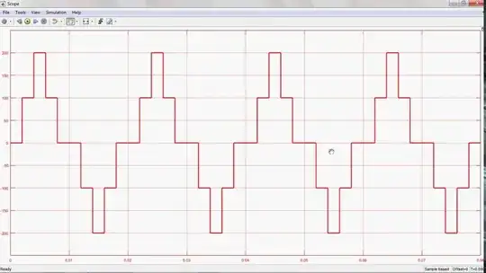 The output voltage wave