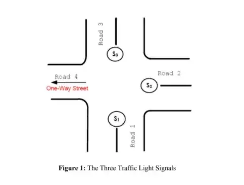 the three traffic light signals