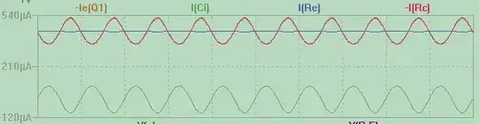 CB currents vertical