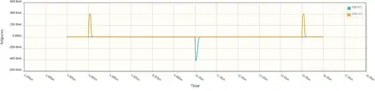 Collector currents of Q3 and Q4 in the single-stage driver