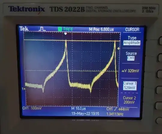 Current spike in drain