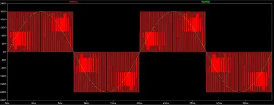 Test circuit waveforms