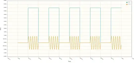 Plot with 100 Ω Rload